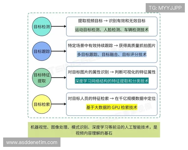 借助ku视讯实现多屏互动轻松连接多设备打造智能化视频体验的新选择